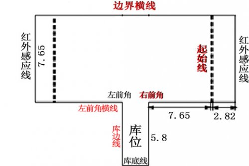 倒库场地示意图