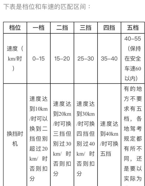 减速减挡操作方法:轻踩刹车,将速度降到规定范围,离合踩到底,挂挡