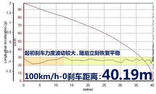 千万别慌 行驶过程中遭遇熄火的应急妙招