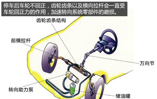 乱停车很要命 不但危险还让爱车很受伤