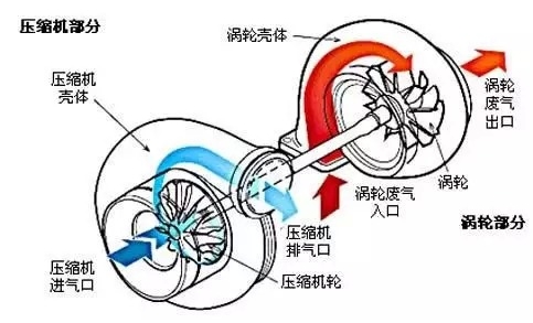 这些谣言居然都被忽悠成了“汽车常识”