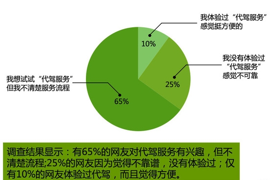 酒后找代驾也一定要保持清醒 别为代驾付出代价