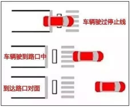 路口没刹住车 压在停车线上算闯红灯吗？