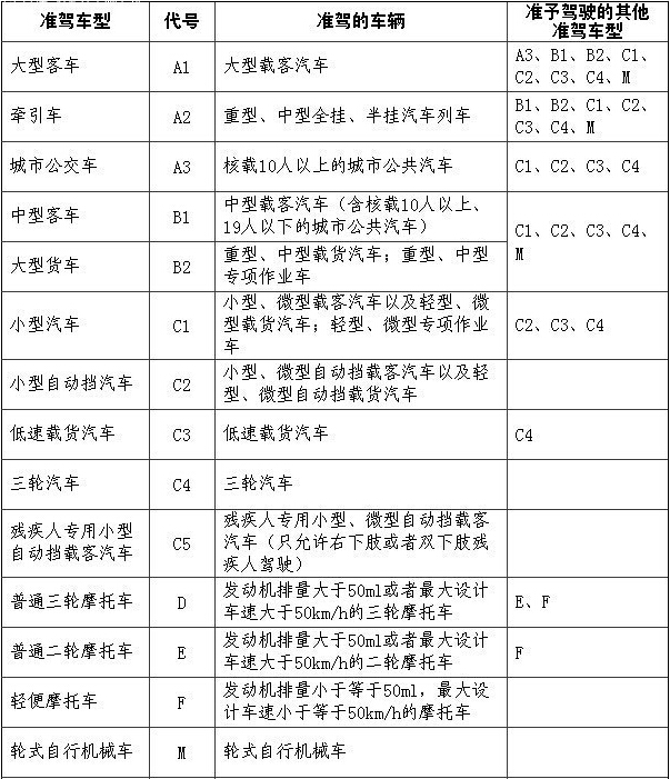 别让情谊冲昏头脑 朋友借车的注意事项