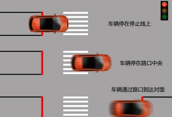 傻傻分不清？压停车线到底算不算闯红灯