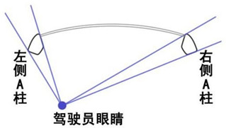 帮新手司机扫除那些看不见的汽车盲区