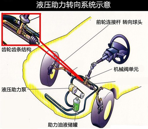 停车的时候方向盘不回正危害大