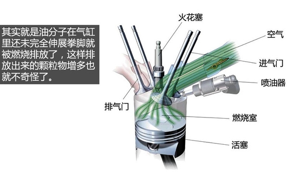 您爱车达标吗？国五与国四排放标准对比