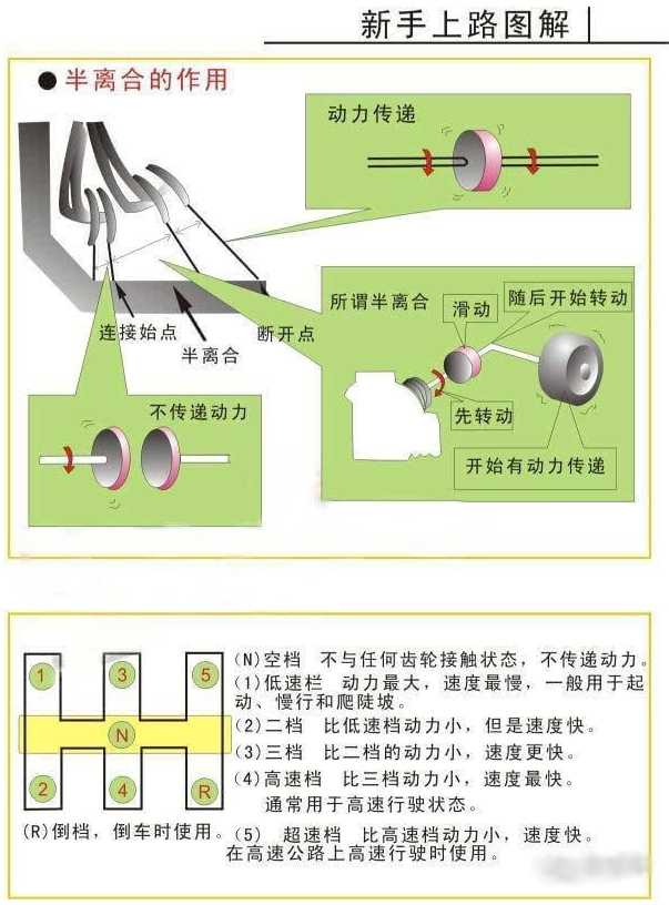 磨刀不误砍柴工 新手上路必须学会的驾驶小窍门