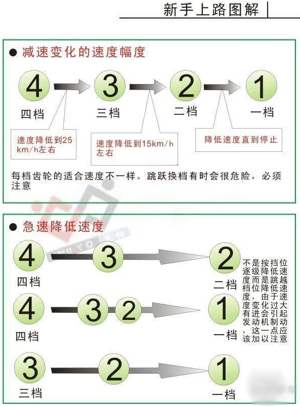 磨刀不误砍柴工 新手上路必须学会的驾驶小窍门