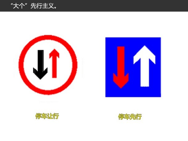 傻傻分不清楚 “双胞胎”交通标志大盘点