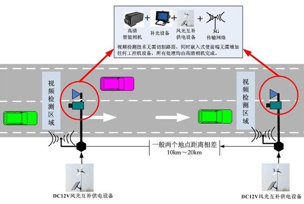 自驾出行怕超速？来看看区间测速的那些事儿