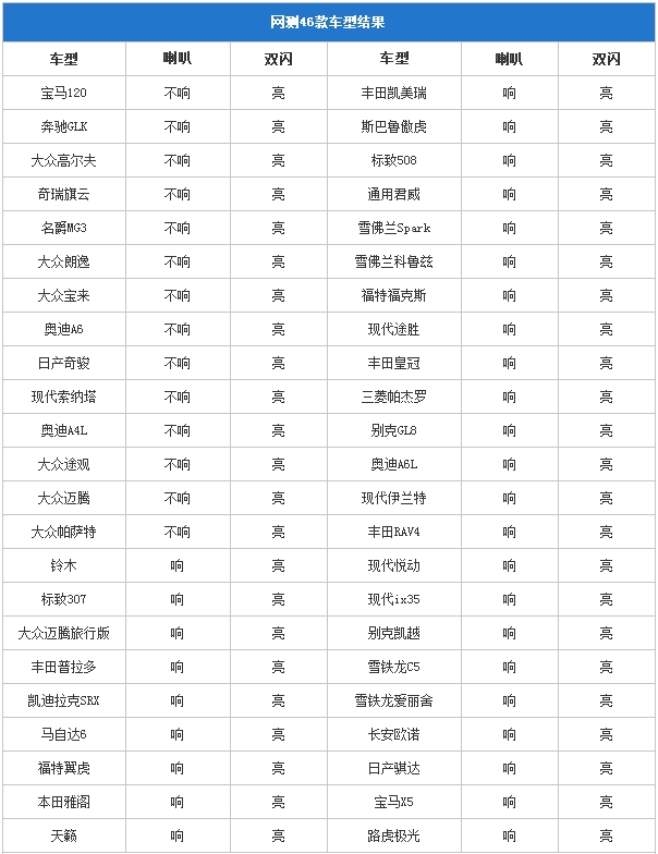 儿童被锁事件频发 锁车后能否从车内开门