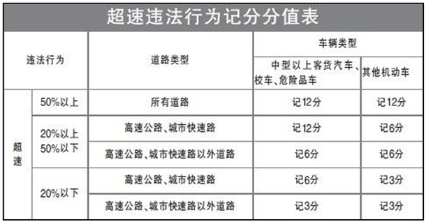 这7条交通违法行为 精神病也得吊销驾照