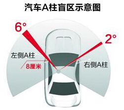 A柱盲区成交通安全隐形杀手 把人撞了你都不知道