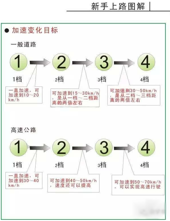 磨刀不误砍柴工 新手上路必须学会的驾驶小窍门