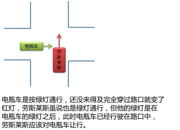 电瓶车路口撞劳斯莱斯 说说十字路口让行法则