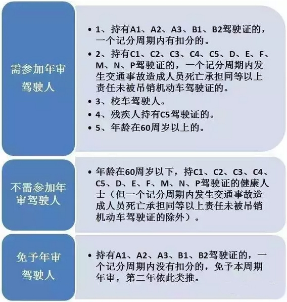 千万别中招 这三种情况驾驶执照可能会被注销