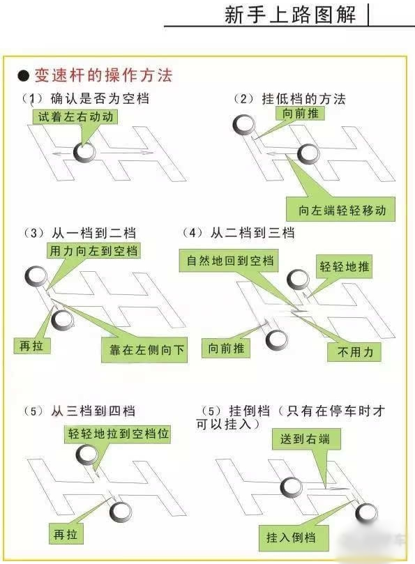 磨刀不误砍柴工 新手上路必须学会的驾驶小窍门