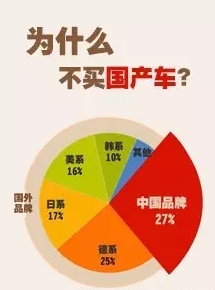 老司机提醒：掉坑率99% 揭秘新手买车十大坑