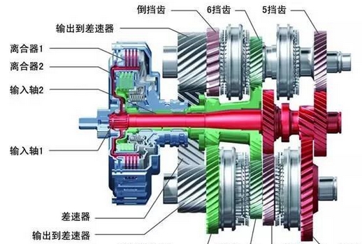 这些驾驶陋习你有吗？变速箱就是这样被你弄坏的