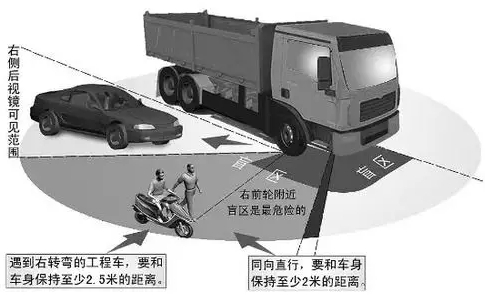 血淋淋的事故告诉我们：开车必须注意这些安全死角