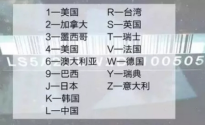 冷知识：车架号的17个字符原来有如此多含义