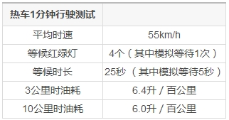 热车多年竟是坏习惯？90%的车主都在浪费汽油