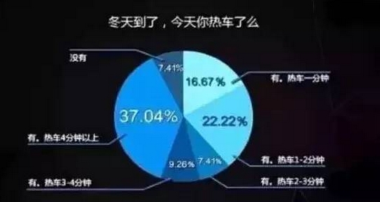 信不信由你 不想毁车就别再原地热车了