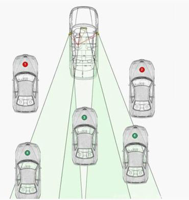 开车必看 告诉你为什么要远离大货车