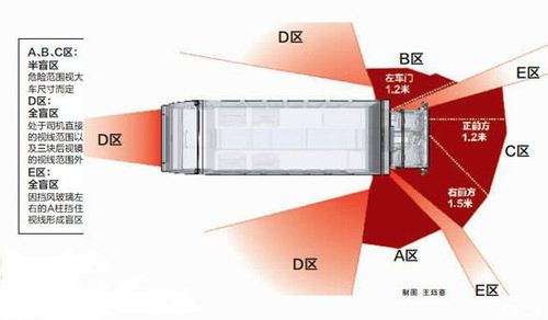 开车必看 告诉你为什么要远离大货车