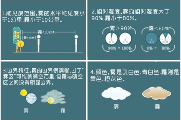 防霾必备手册：雾霾天开车六大注意事项