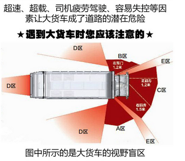 与“大货车”同路 你需要知道的几件事儿