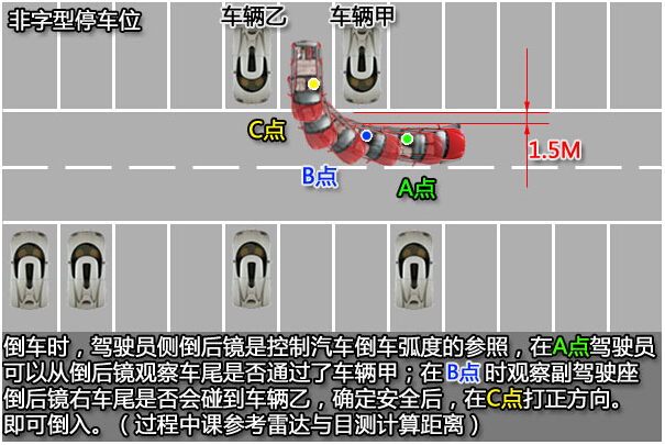 倒车10分钟刮蹭15次 教你顺利倒车小窍门