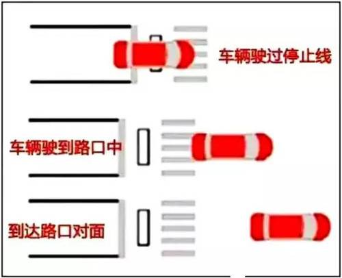 带你解读闯红灯拍照原理 不要违法方为上策