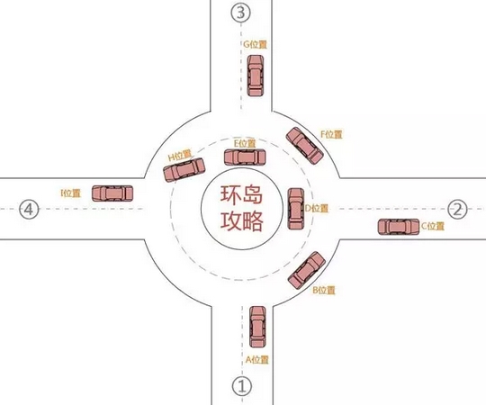 车辆进出环岛时 需要打转向灯吗？