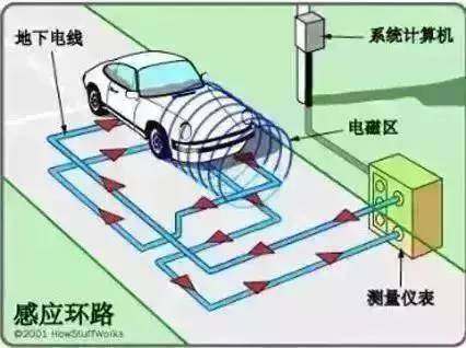 带你解读闯红灯拍照原理 不要违法方为上策