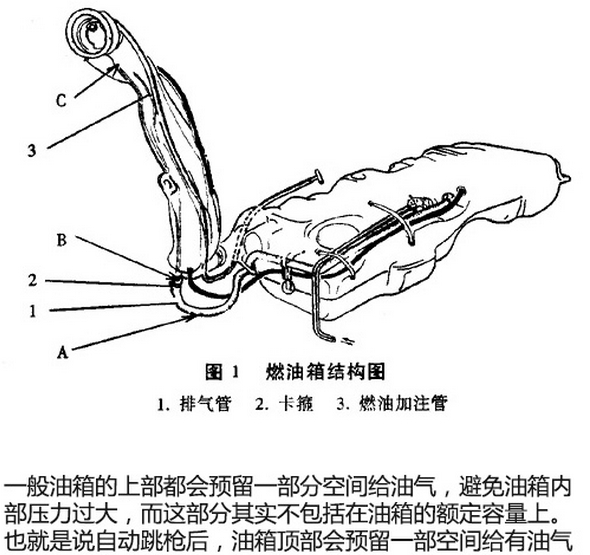 多了解没坏处 和您聊聊汽车加油的那些事