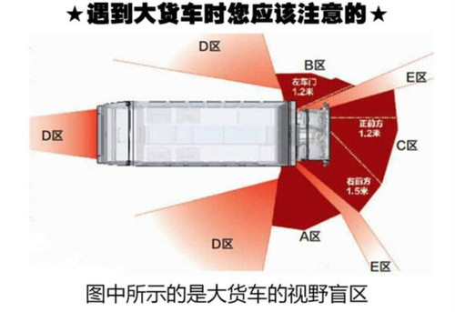 与“大货车”同路 你需要知道这几件事儿