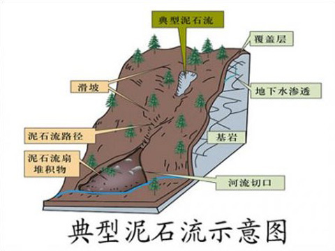 地质灾害多发 小编送你行车安全提示