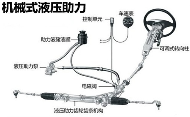 方向盘打到底会伤车？“专家”又在误导你了