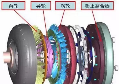 教你一招：开自动档汽车时脚应该怎么放