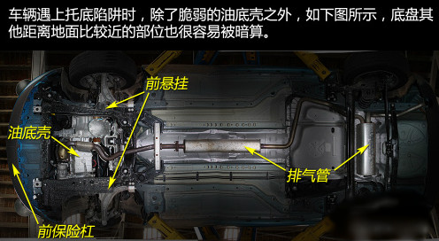 小心底盘被扎坏 详解如何避免汽车托底