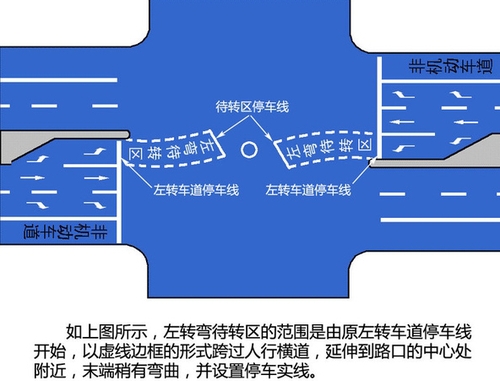 左转弯待转车道应该怎么用？不要浪费它的价值