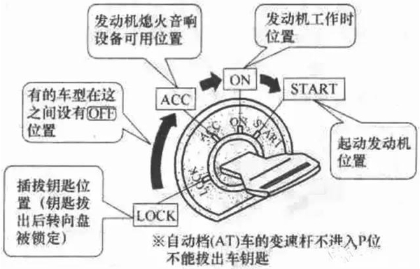 别吹自己是老司机 插钥匙打火您都未必会