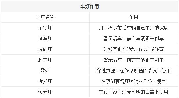 教你一招：开车走夜路不得不懂的汽车“灯语”