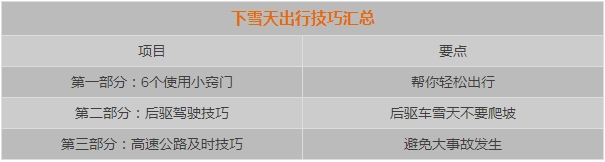 下雪天慢为先 暴雪天气中这样驾驶才安全
