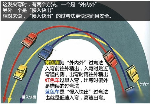 教你通过不同弯道时方向盘的正确使用技巧