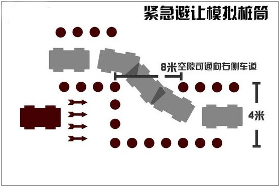 驾车避让技巧 即将追尾时你会用得到