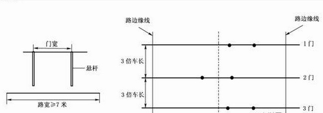 上海科目二考试图解第2部分场地8项